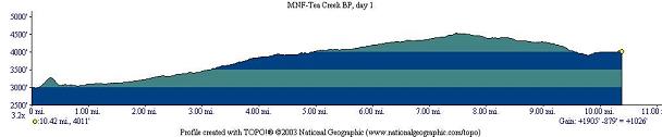 mnf-teacreekbp-day1-e2.jpg